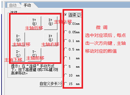 廣告雕刻機設置原點的手動移動方式